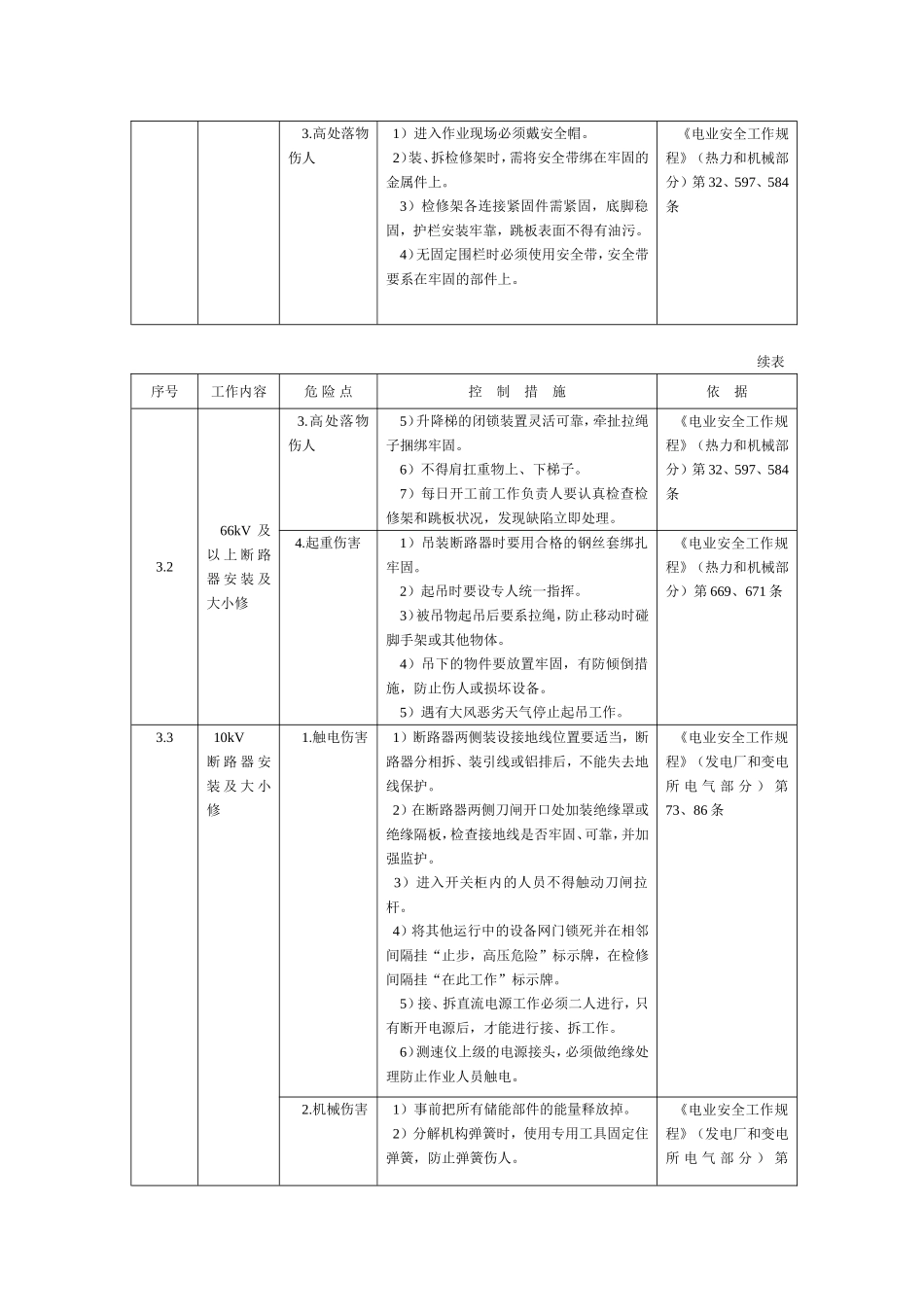 变电检修危险点分析预控_第3页