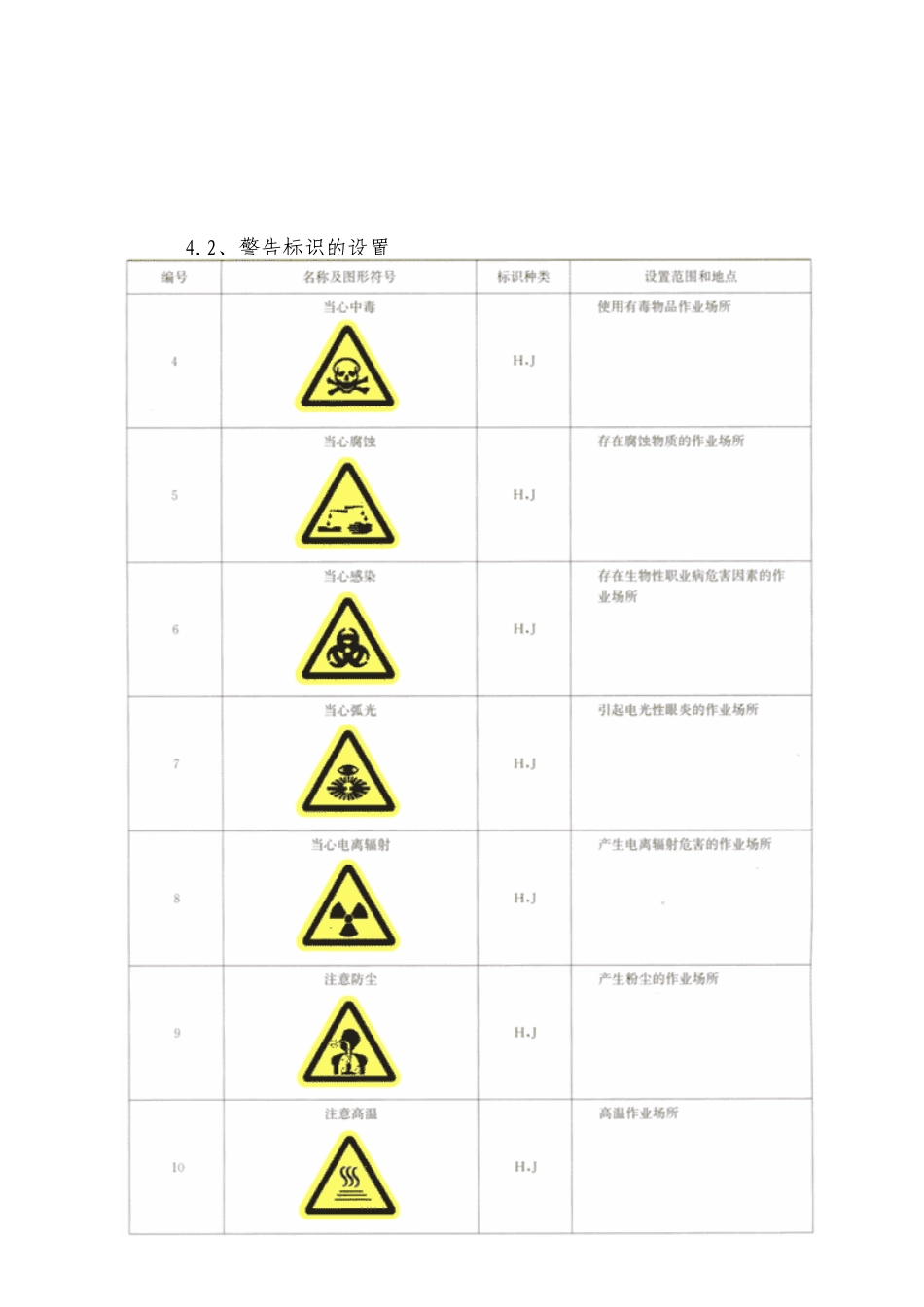 厂区安全标志_第3页
