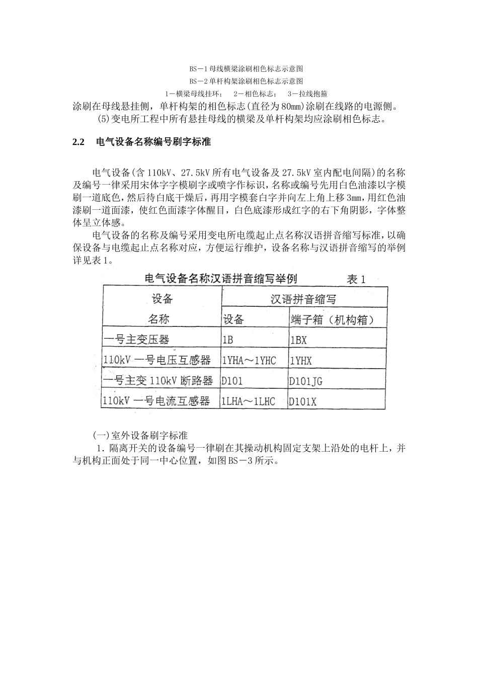 变电所常用标识制作技术交底_第2页