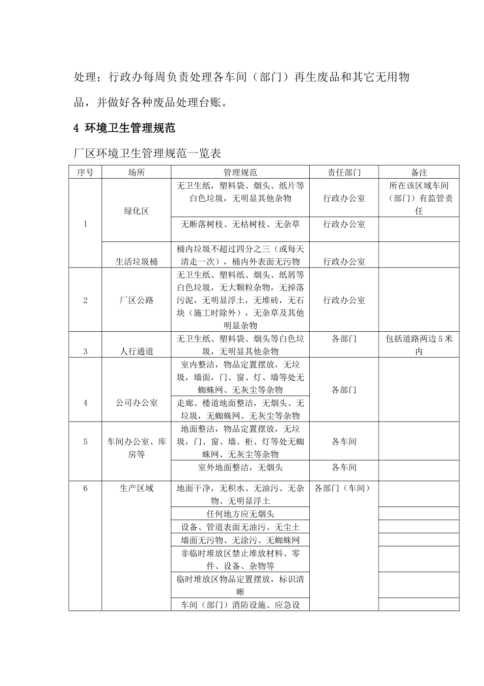 厂区清洁卫生管理制度_第2页