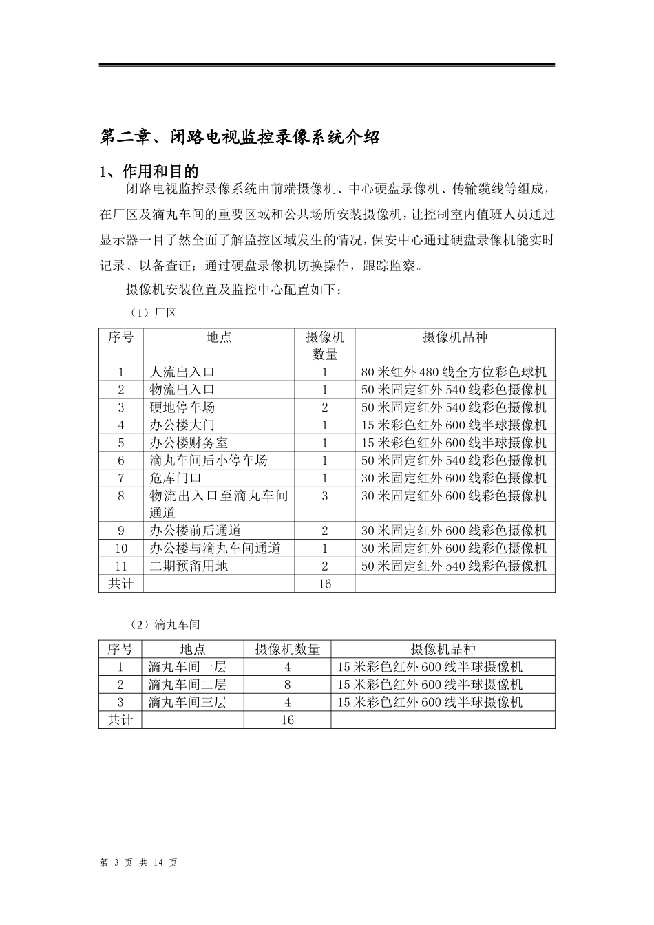 厂区视频监控系统方案书_第3页