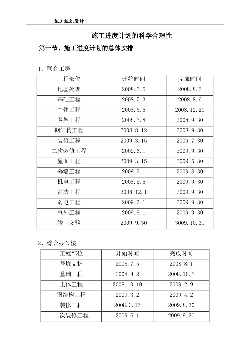 厂区项目施工进度计划的科学合理性_第1页