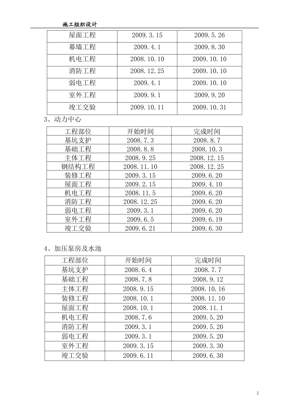 厂区项目施工进度计划的科学合理性_第2页