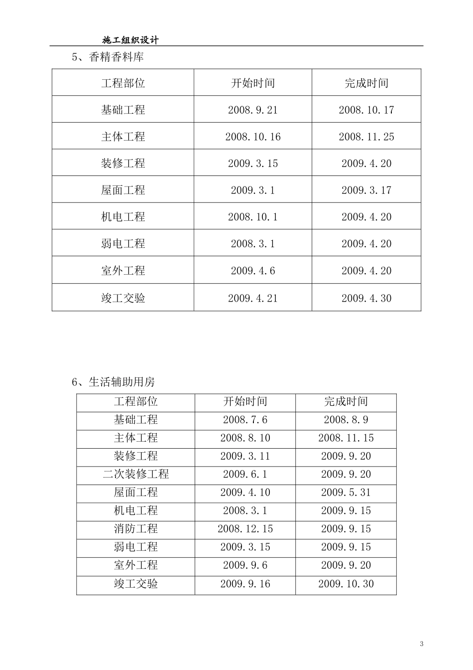 厂区项目施工进度计划的科学合理性_第3页