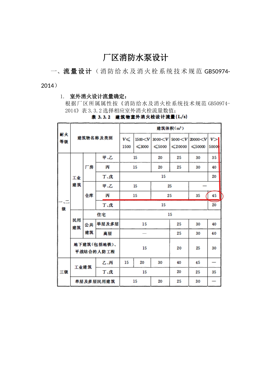厂区消防水泵设计选择原理_第1页