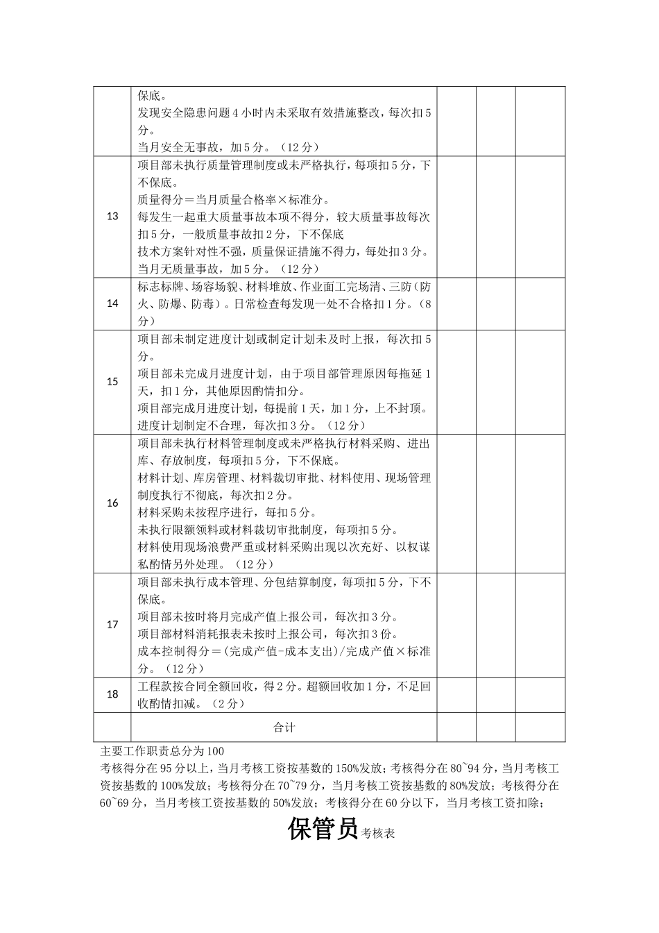 单位职工考核表_第2页