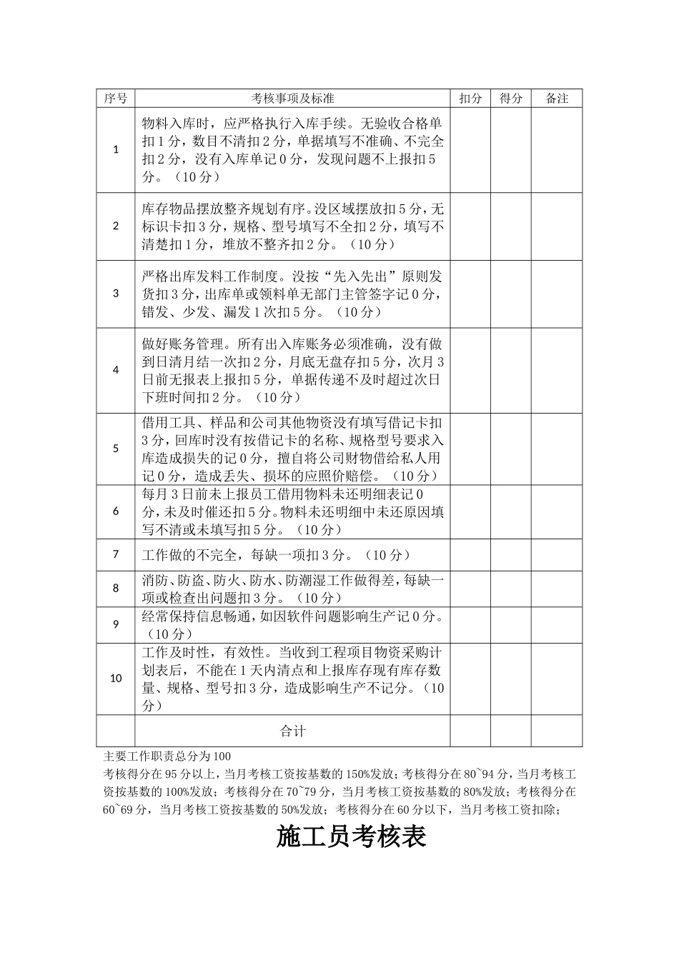 单位职工考核表_第3页