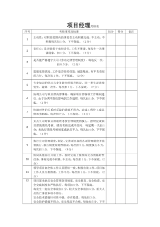 单位职工考核表