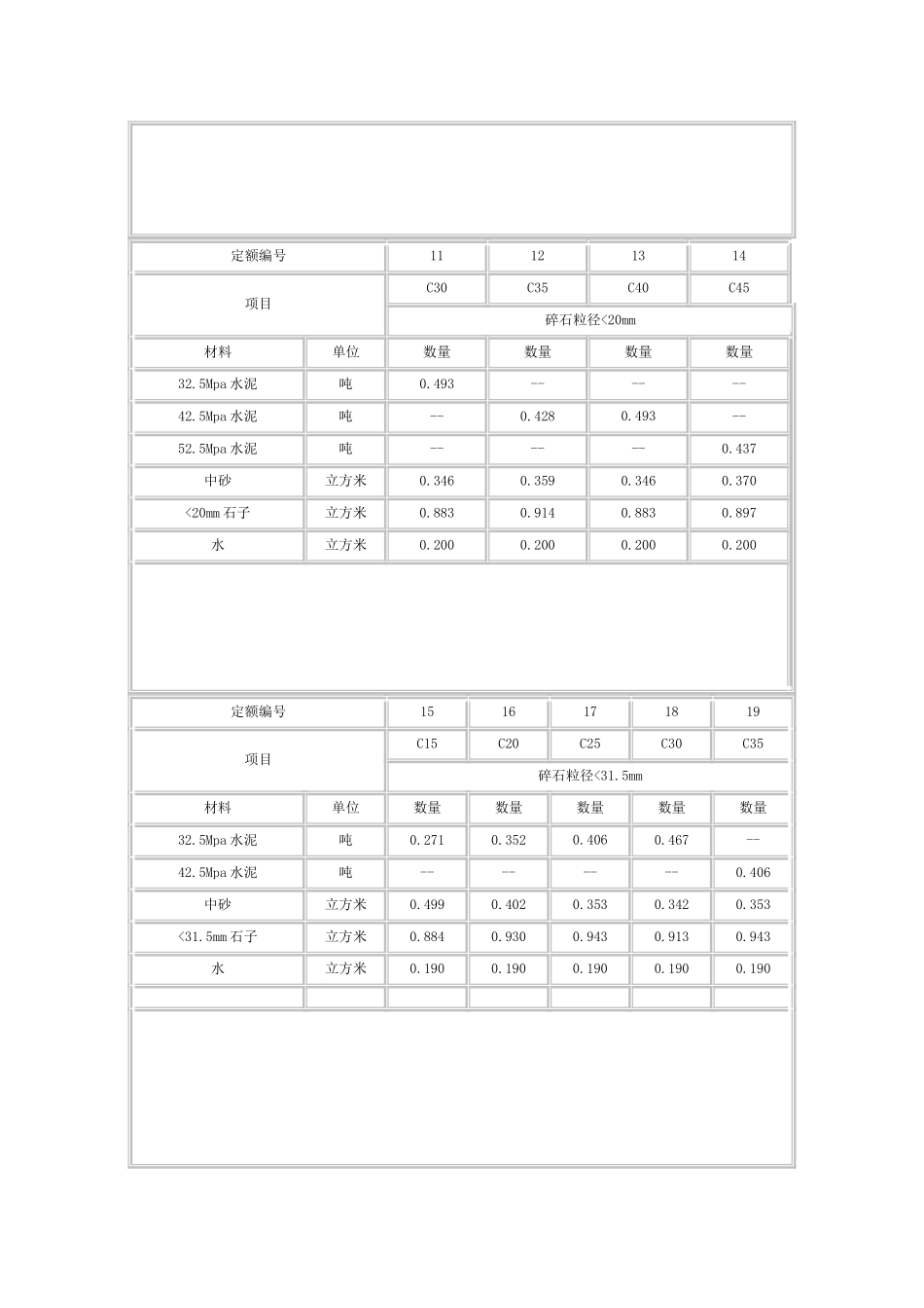 各标号混凝土配合比表_第2页
