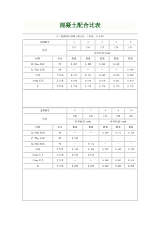 各标号混凝土配合比表