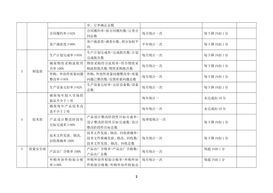 各部门、各工厂质量目标考核办法_第2页