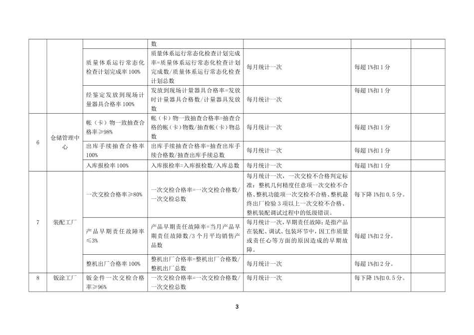 各部门、各工厂质量目标考核办法_第3页