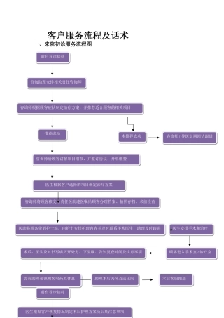 各部门服务流程整理
