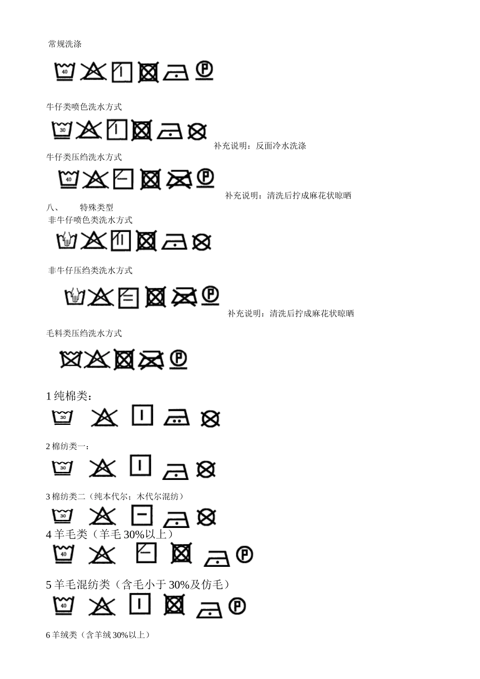 各种纺织面料的洗标制作_第2页