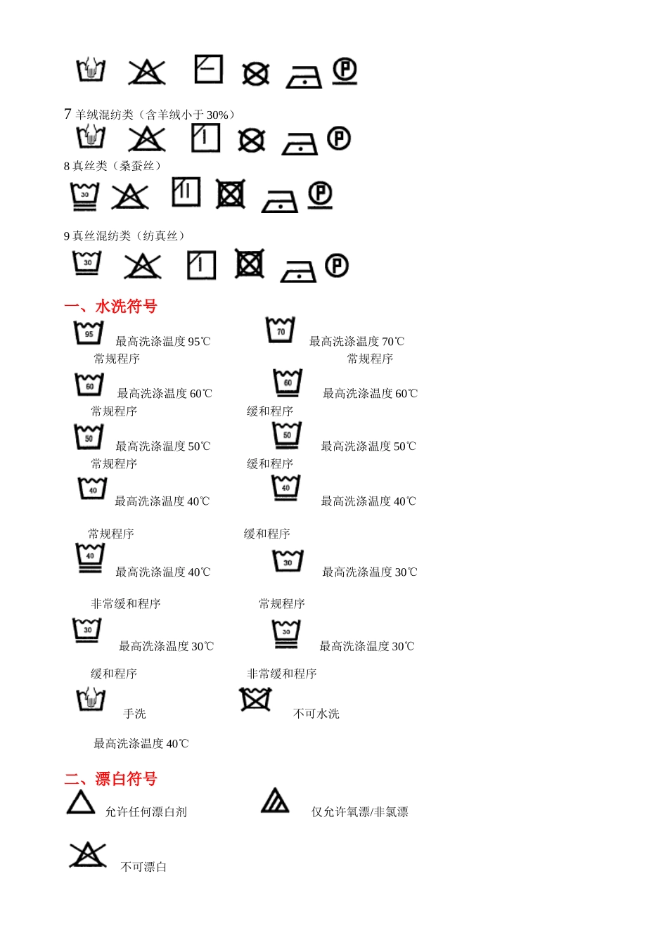 各种纺织面料的洗标制作_第3页
