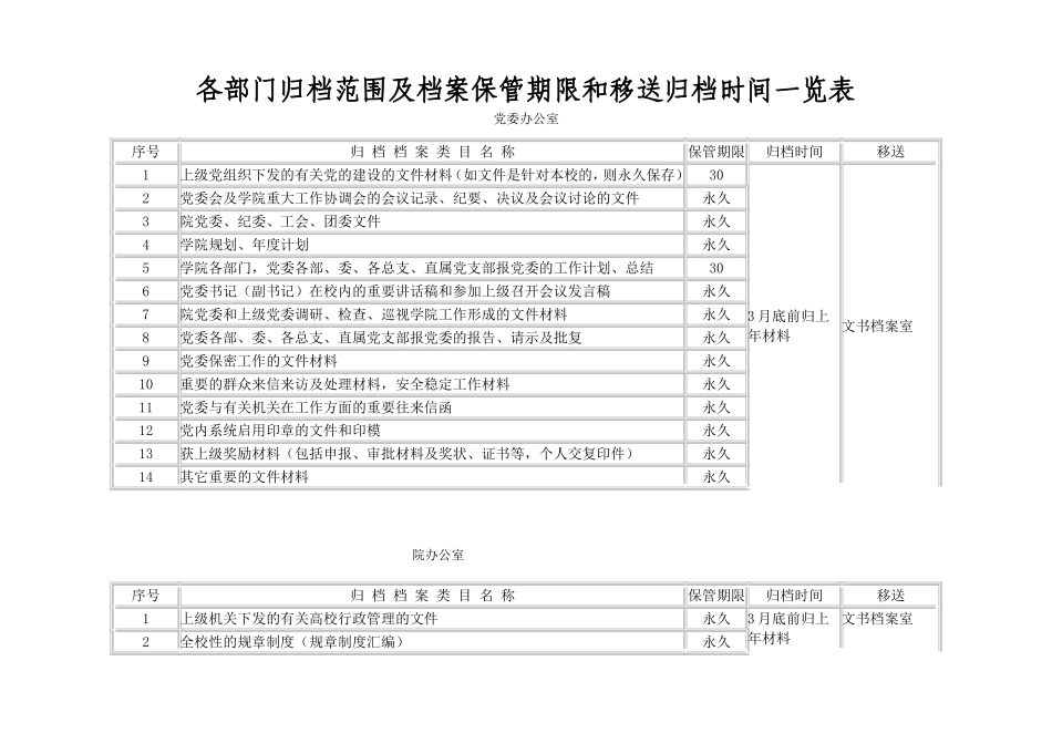 各部门归档范围及档案保管期限和移送归档时间一览表_第1页