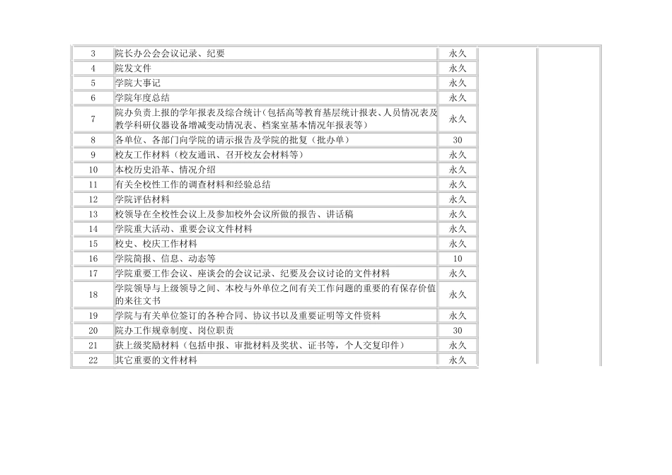各部门归档范围及档案保管期限和移送归档时间一览表_第2页