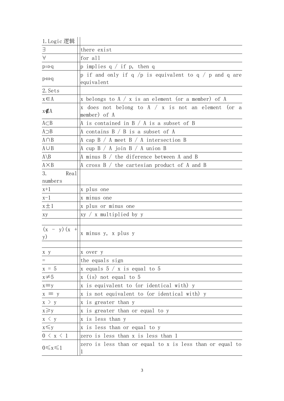 各种符号、数字英语读法_第3页