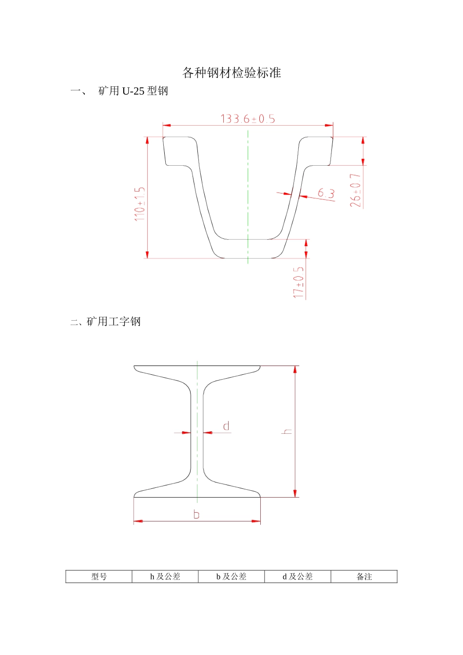 各种钢材检检验验标准_第1页