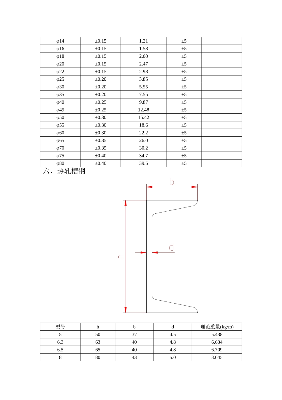 各种钢材检检验验标准_第3页
