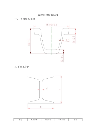 各种钢材检检验验标准