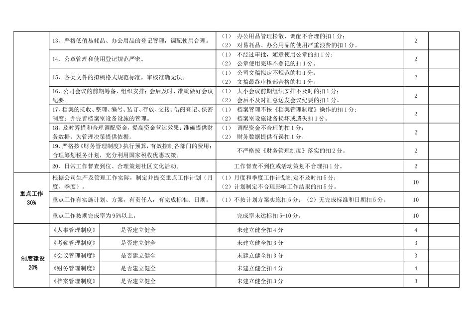 各部门绩效考核标准终极版_第2页