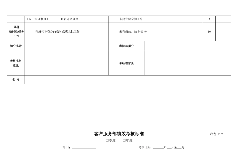 各部门绩效考核标准终极版_第3页