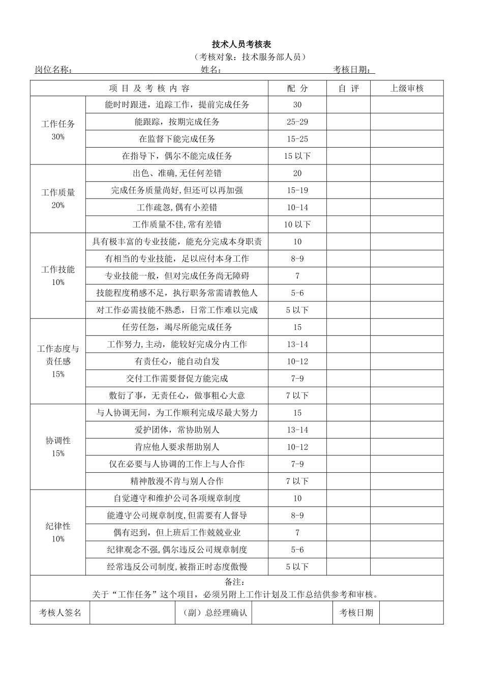 各部门绩效考核表格汇总1_第2页