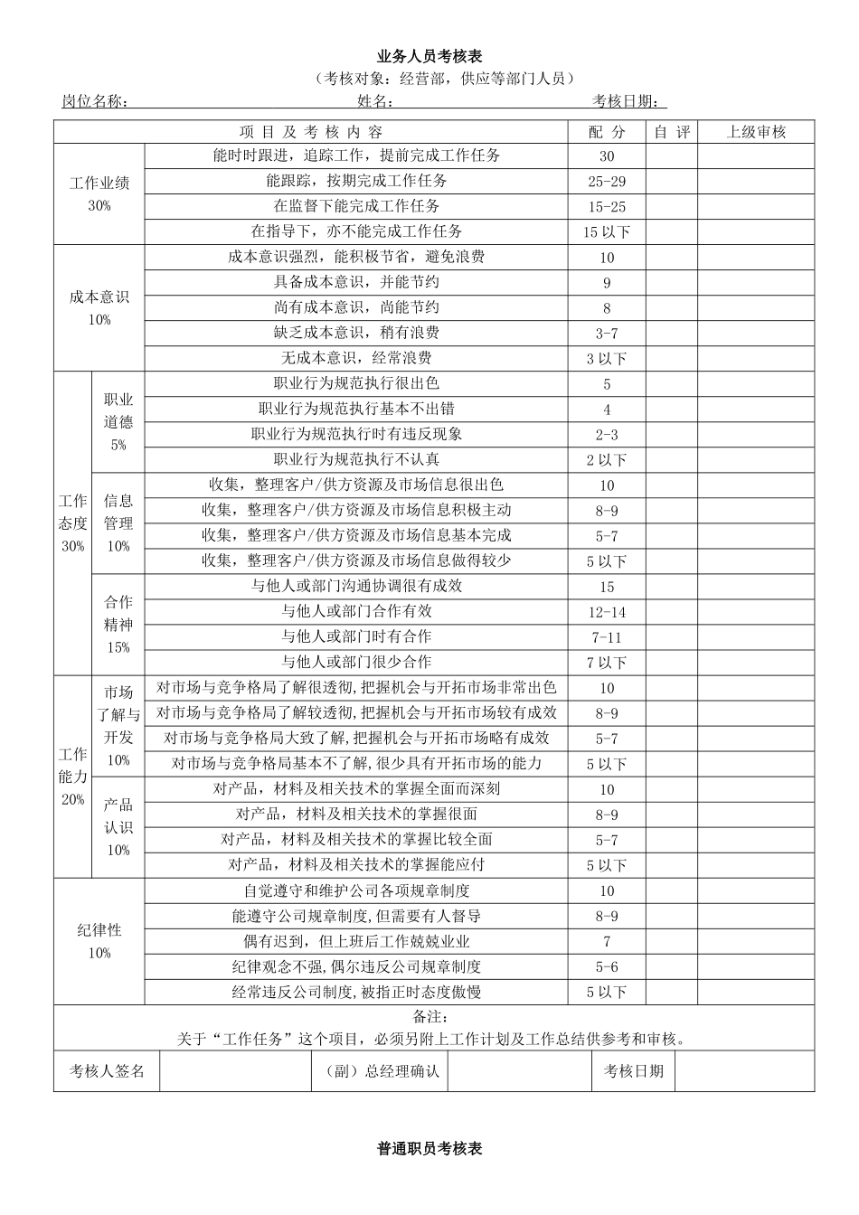 各部门绩效考核表格汇总1_第3页