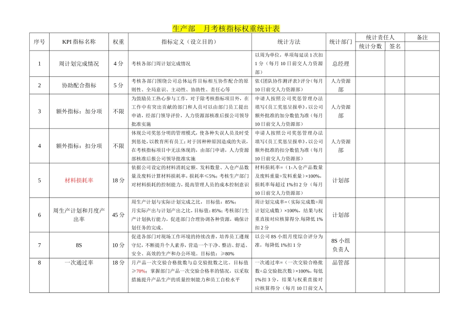 各部门考核指标权重表_第1页