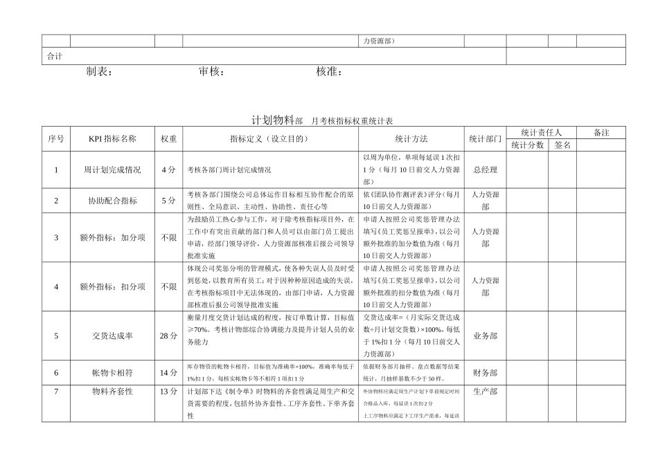 各部门考核指标权重表_第2页