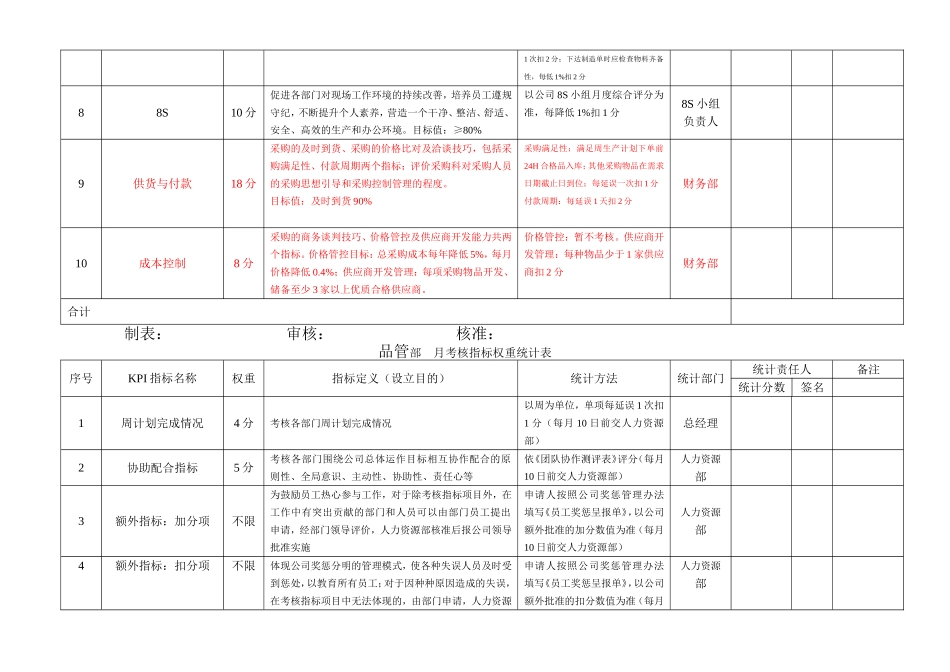 各部门考核指标权重表_第3页