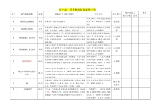 各部门考核指标权重表
