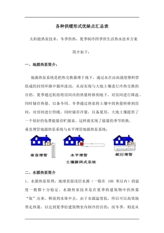 各种供暖形式优缺点汇总表