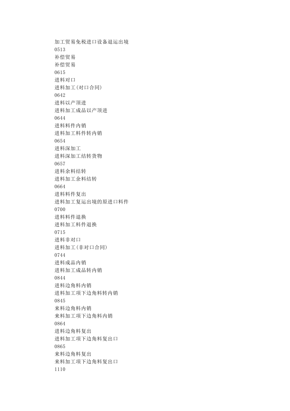 各种国际贸易方式及代码_第2页