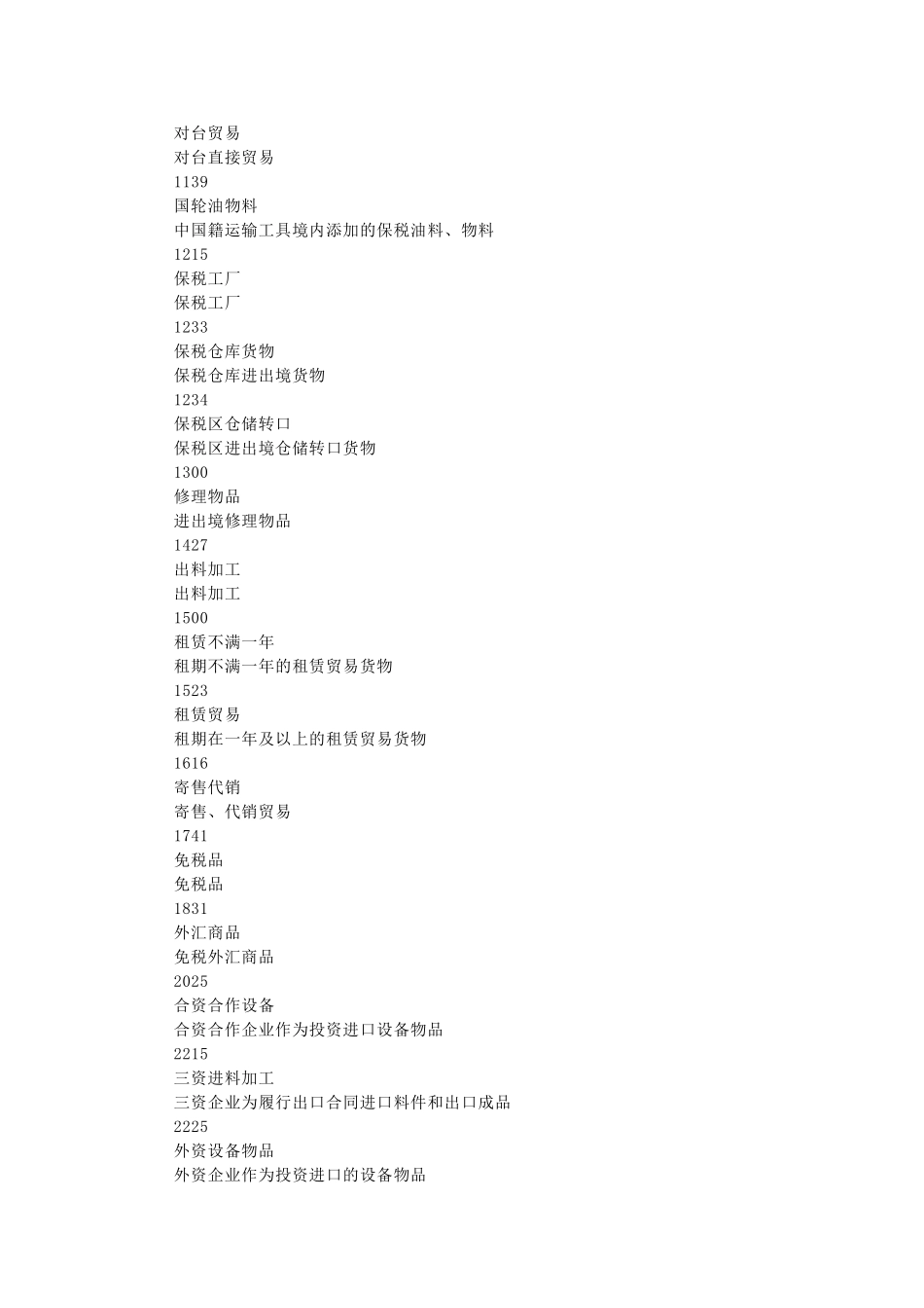 各种国际贸易方式及代码_第3页