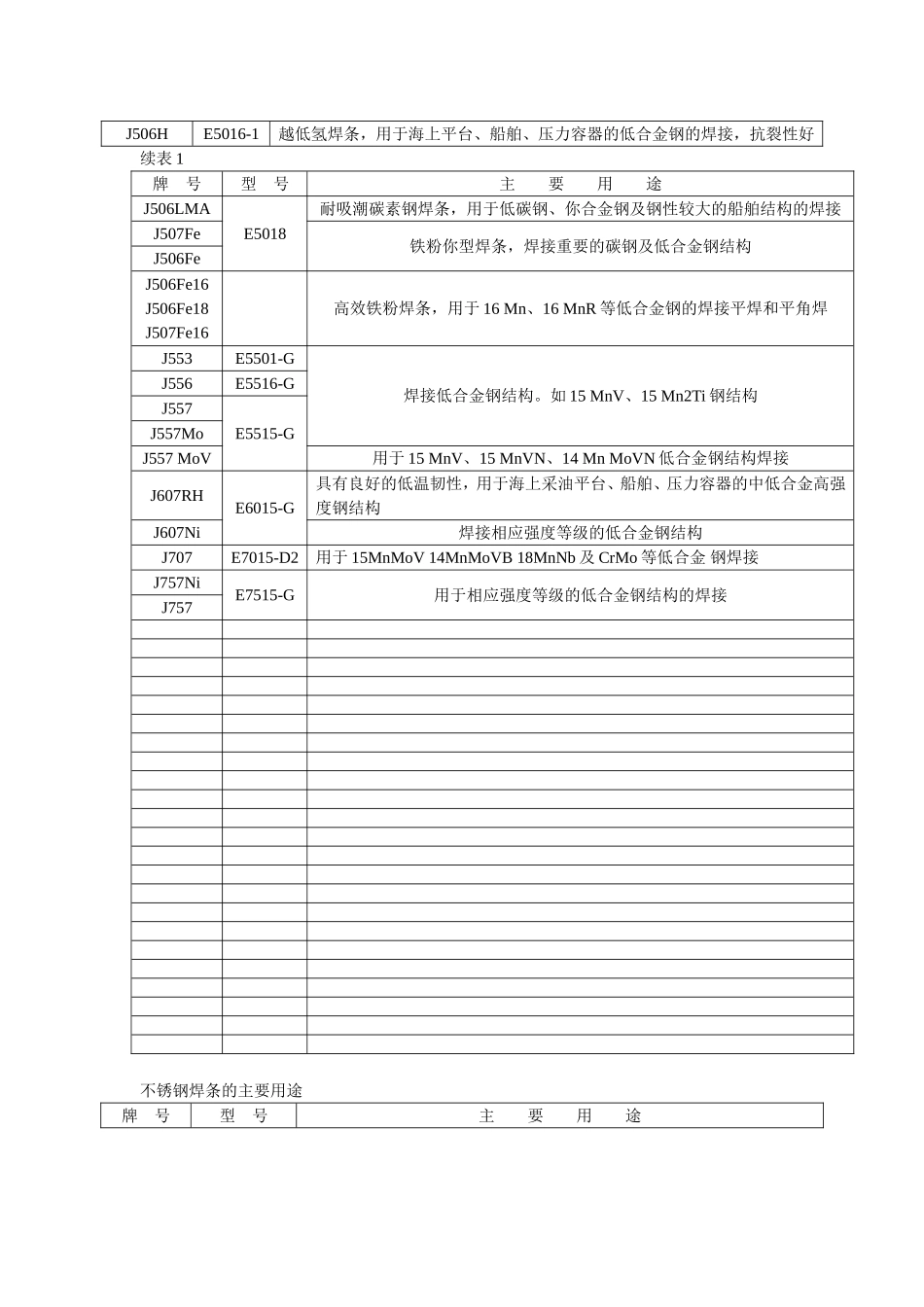 各种焊条焊丝的主要用途及选择_第2页