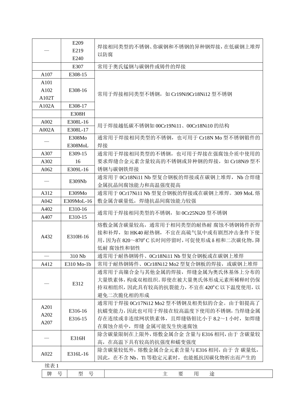 各种焊条焊丝的主要用途及选择_第3页