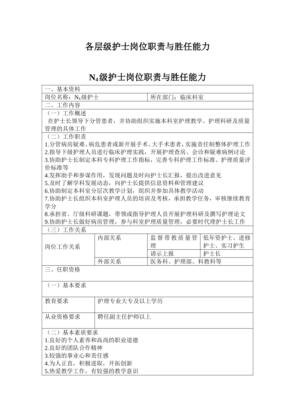 各层级护士岗位职责与胜任能力_第1页