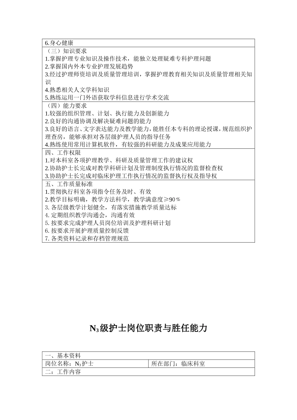 各层级护士岗位职责与胜任能力_第2页