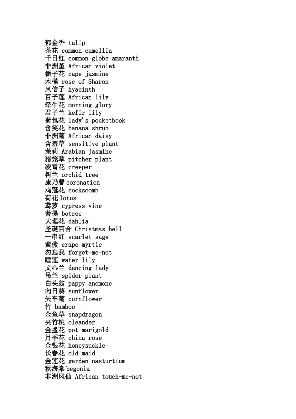 各种花的英文名_第2页