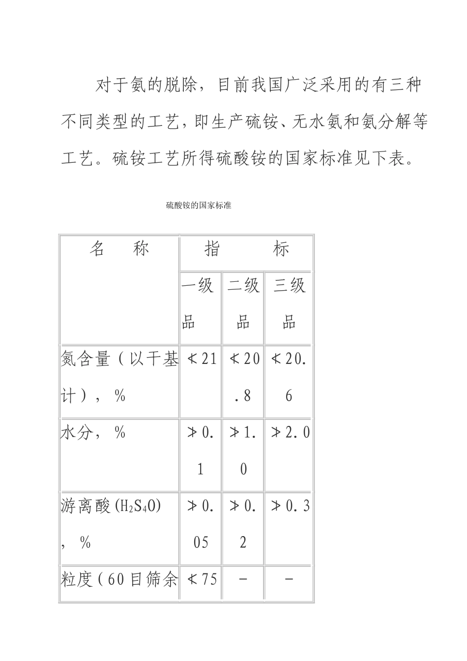 各种回收氨方法比较_第2页