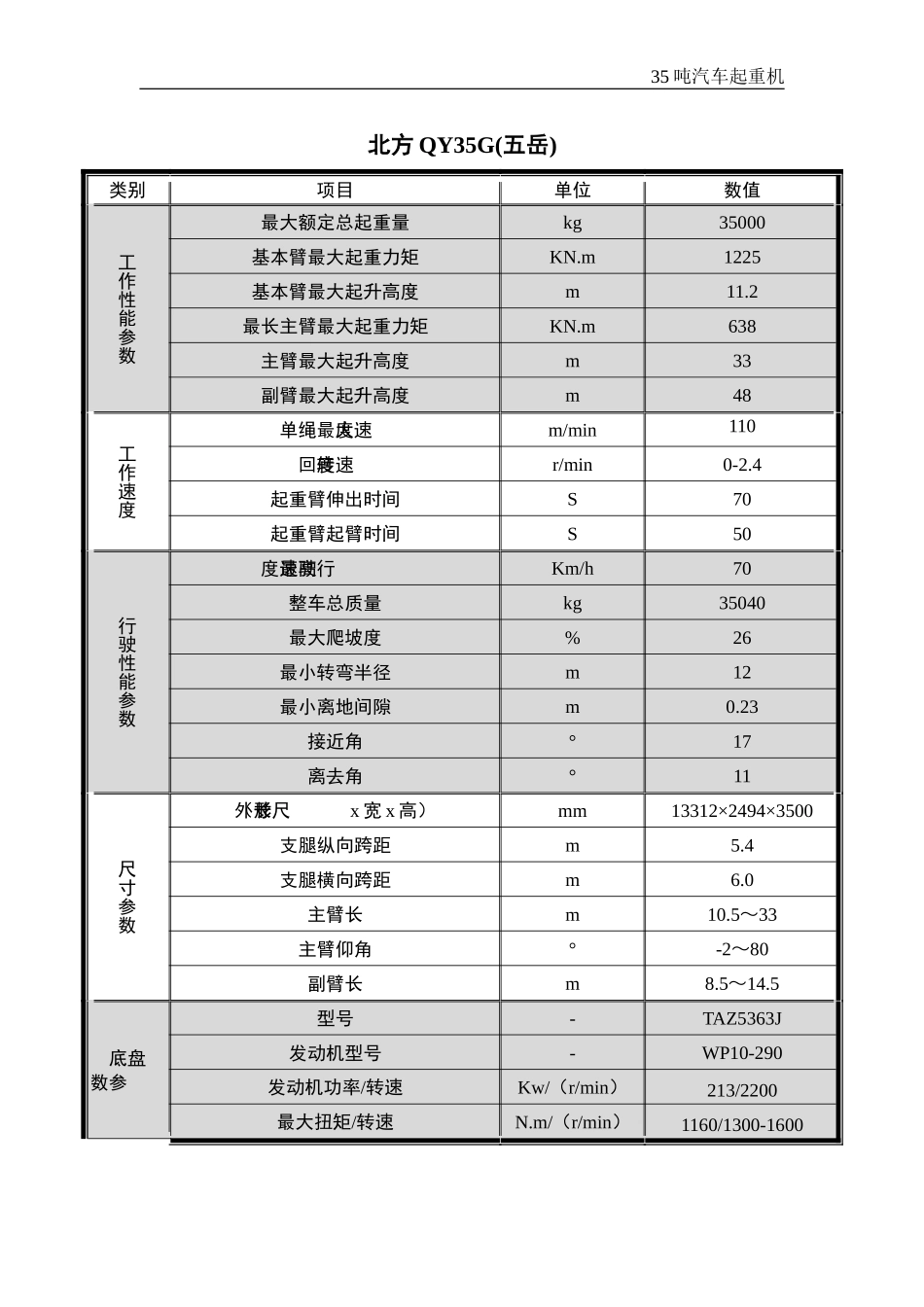 各厂家35吨汽车起重机参数对照表_第2页