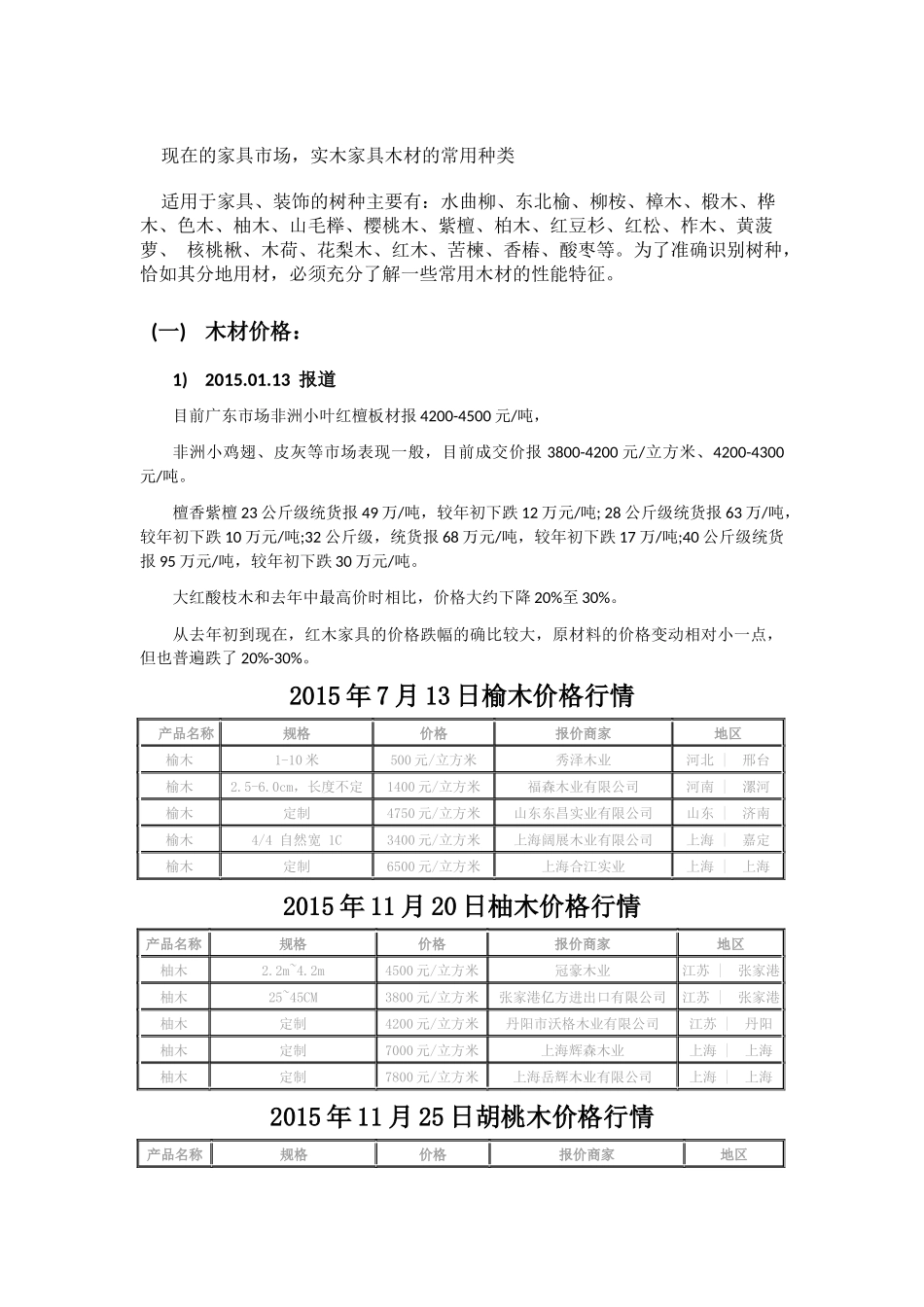 各种家具木材介绍_第3页