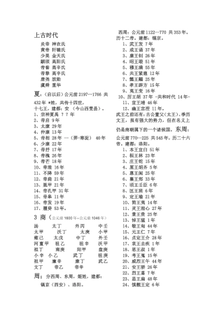 各朝各代皇帝列表