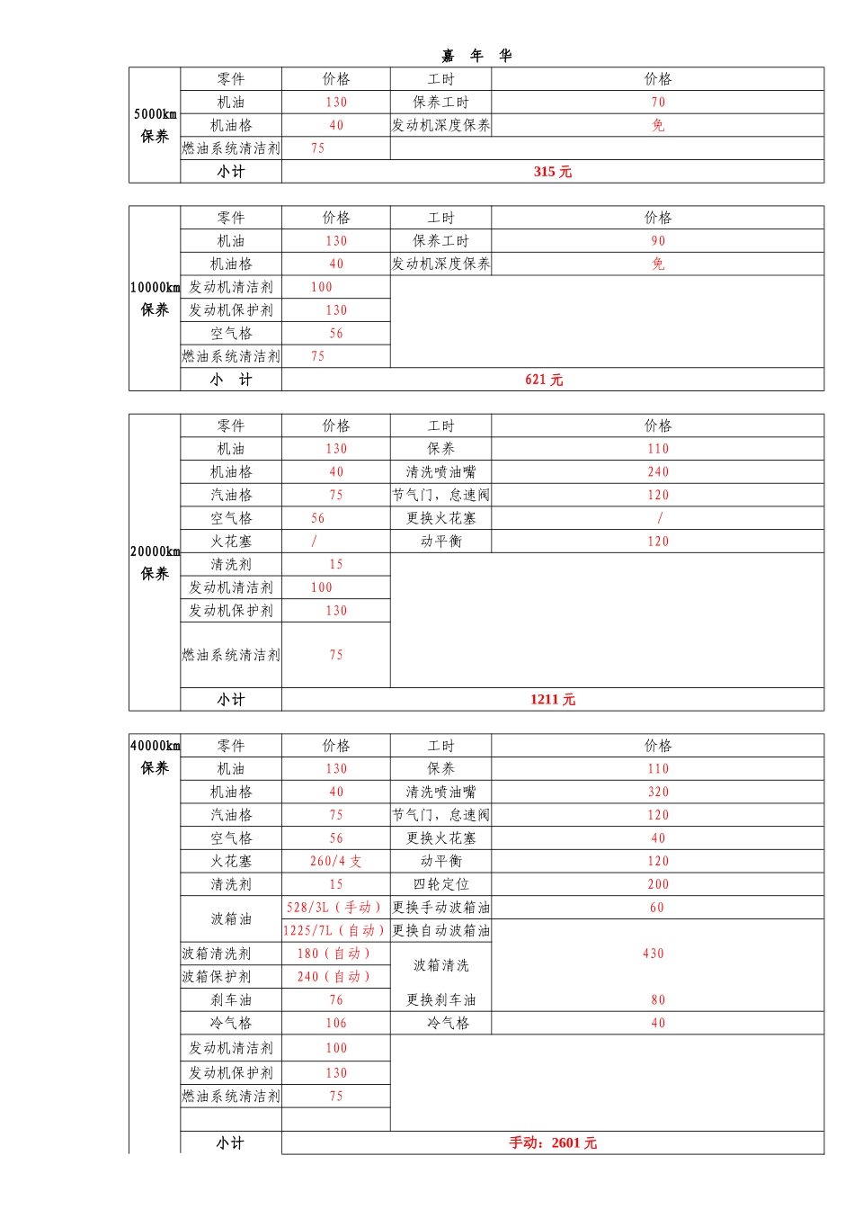 各车型1-4万公里维修套餐[1]2_第1页