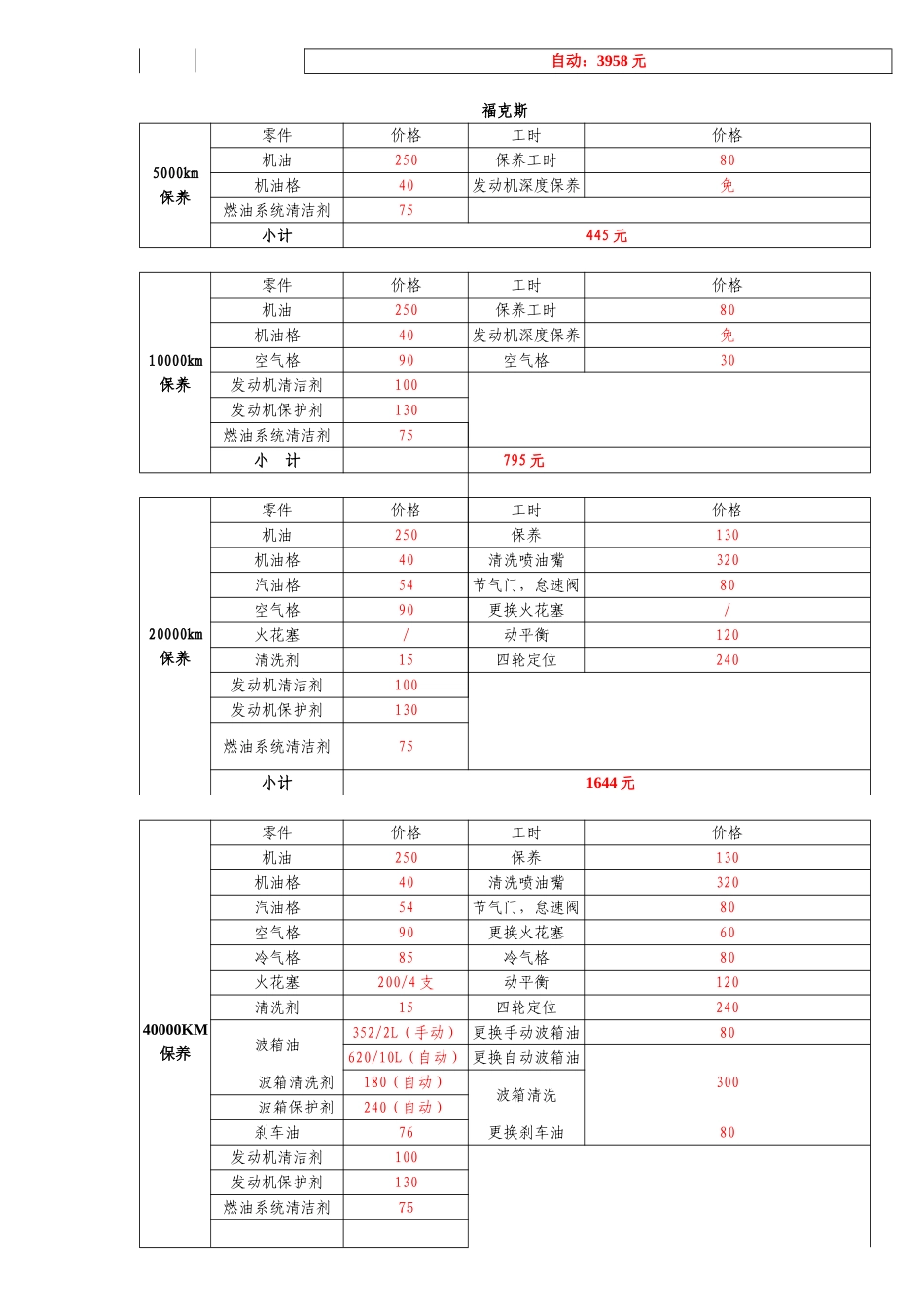 各车型1-4万公里维修套餐[1]2_第2页