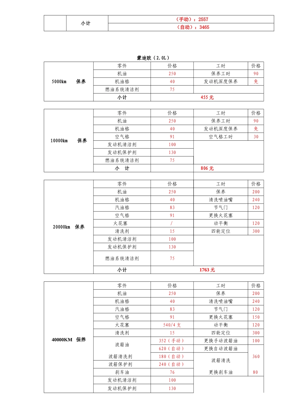 各车型1-4万公里维修套餐[1]2_第3页