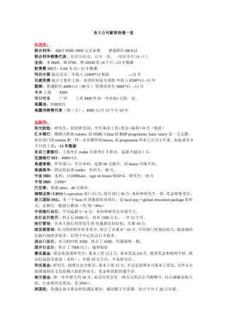 各大公司薪资待遇一览