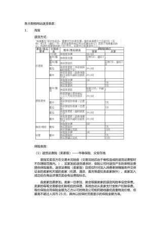 各大购物网站退货条款